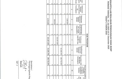 REKAPITULASI REALISASI BOS REG TAHAP 2 2025
